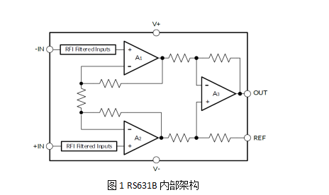 RS631B内部框架